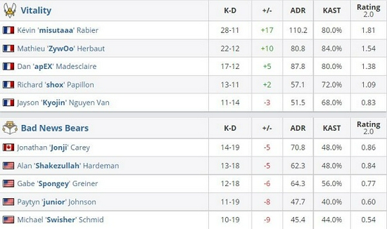 XG战队遗憾摘得Dota2国际邀请赛亚军