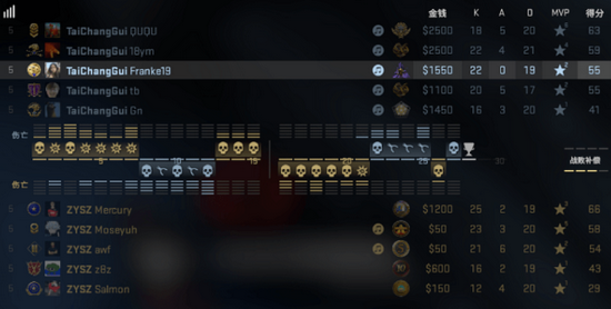 二手电商能否迎接黑神话悟空带来的销售热潮